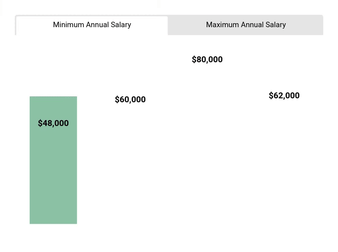 5 DATA POINTS ASSOCIATIONS SHOULD BE COLLECTING
